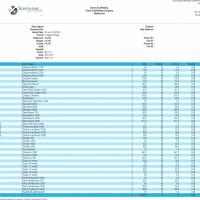 Point Cloud Gear List