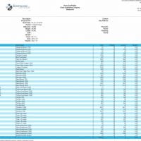 Point Cloud Gear List